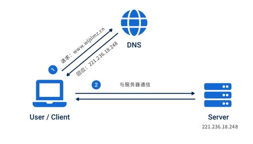 TCP/IP四层模型与计算机系统服务