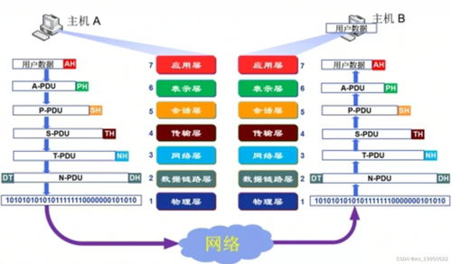 计算机网络系统自学笔记1 计算机网络概述与计算机系统服务