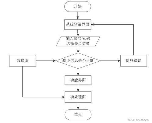 SSM汽车服务微信小程序——计算机毕业设计及源码实现（编号35709）