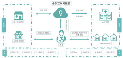 进军罕见病全链管理，轻松集团完善健康全景布局——市场观察