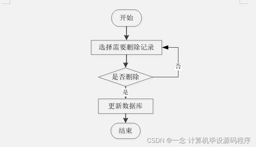 Java毕业设计 微信画板小程序管理系统——从程序、论文到部署与服务的完整指南