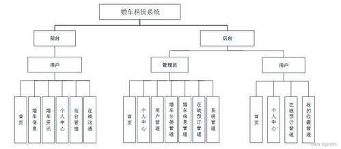 基于SpringBoot的婚车租赁系统的设计与实现