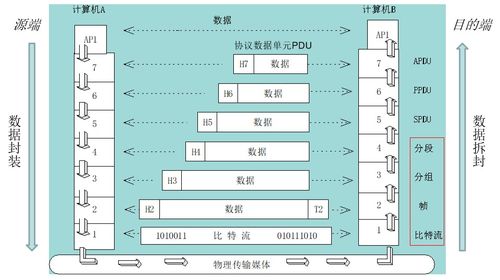 计算机网络体系结构与计算机系统服务的深度融合