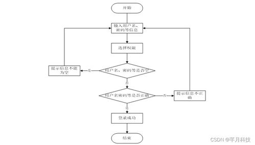 基于SSM框架的哈尔滨海关进出口食品安全信息管理系统设计与实现