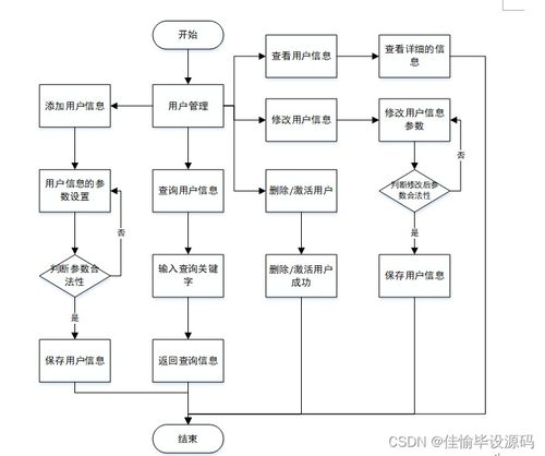 基于JSP+SSM的大学生家教服务推荐系统设计与实现——计算机系统服务视角