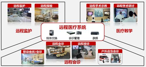 远程医疗被“催熟”，华北工控可提供远程医疗系统专用计算机产品方案
