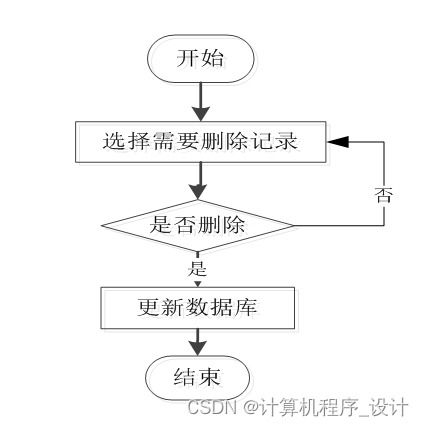 某城市地铁综合服务管理系统的设计与实现——基于Django框架的应用研究